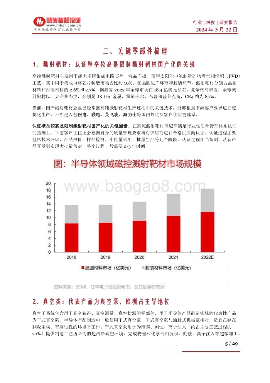20240322_慧博智能投研_国产替代系列一：半导体零部件行业随风起国产替代空间广阔_29页.pdf_第5页