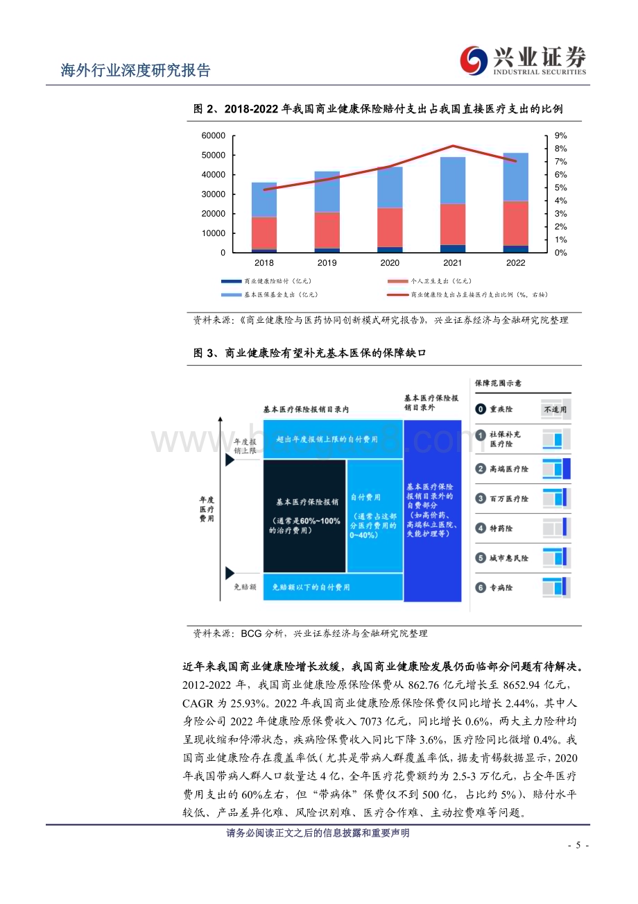 20240331_兴业证券_医药生物行业：海外商业健康险复盘系列报告1德国商业健康险如何实现盈利？_34页.pdf_第5页