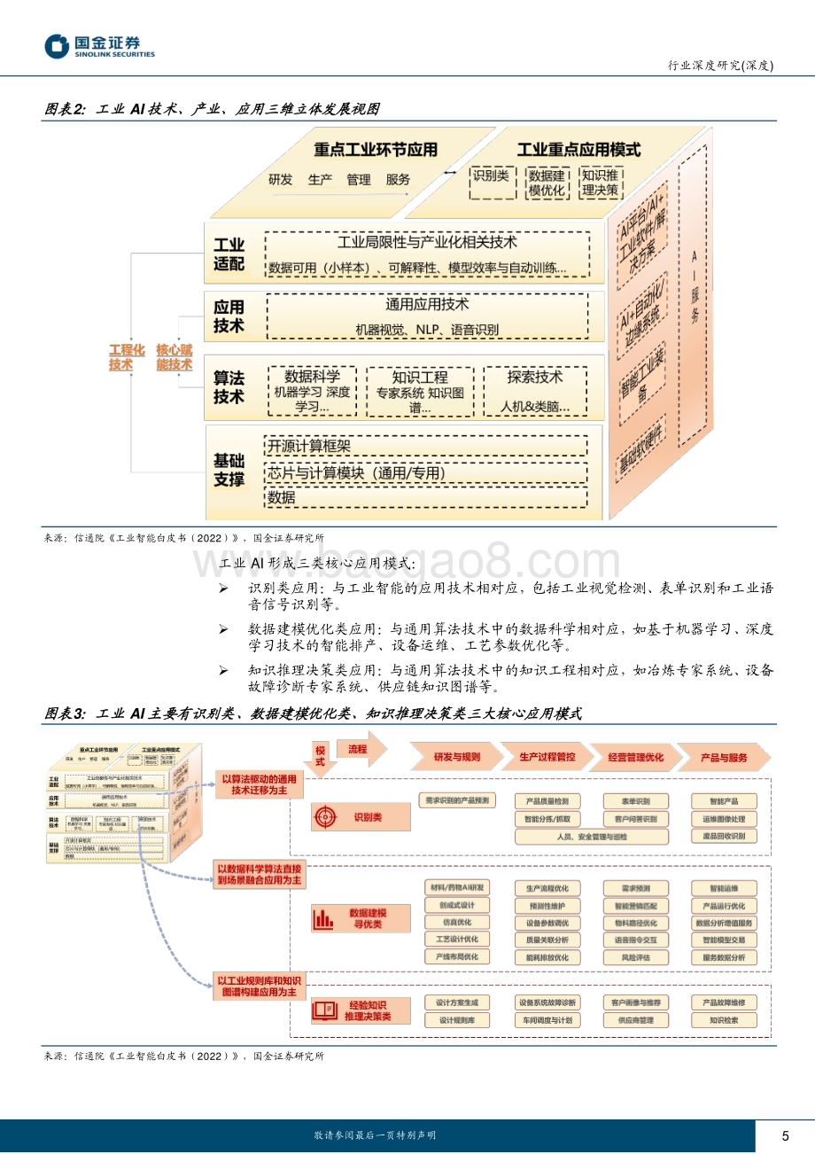 20230409_国金证券_AI应用端行业证券研究报告：AI+工业信息化高价值、高普及、高认可之路_22页.pdf_第5页