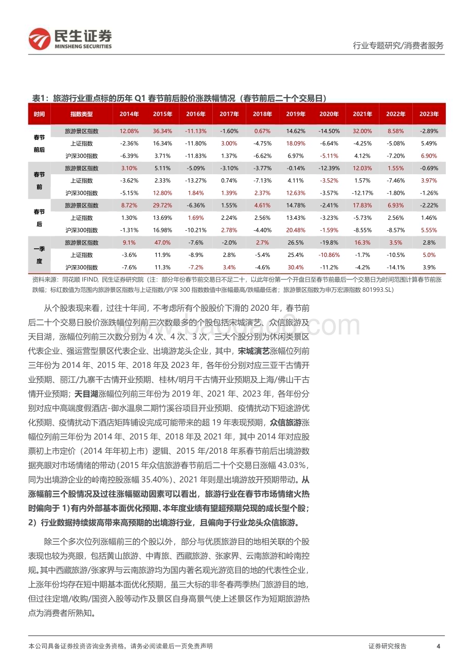 20240129_民生证券_旅游行业专题研究系列之春节旅游行业趋势研判：历年春节前后旅游板块表现几何_27页.pdf_第4页