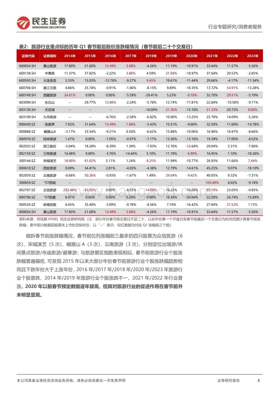 20240129_民生证券_旅游行业专题研究系列之春节旅游行业趋势研判：历年春节前后旅游板块表现几何_27页.pdf_第5页