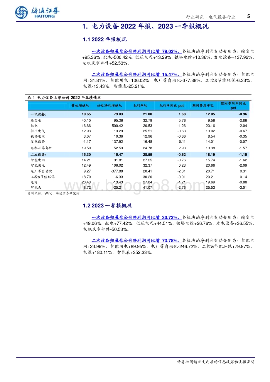 20230510_海通证券_电气设备行业证券研究报告：特高压、电网自动化、数字化为电网重点投资方向后续工控需求有望进一步复苏_30页.pdf_第5页
