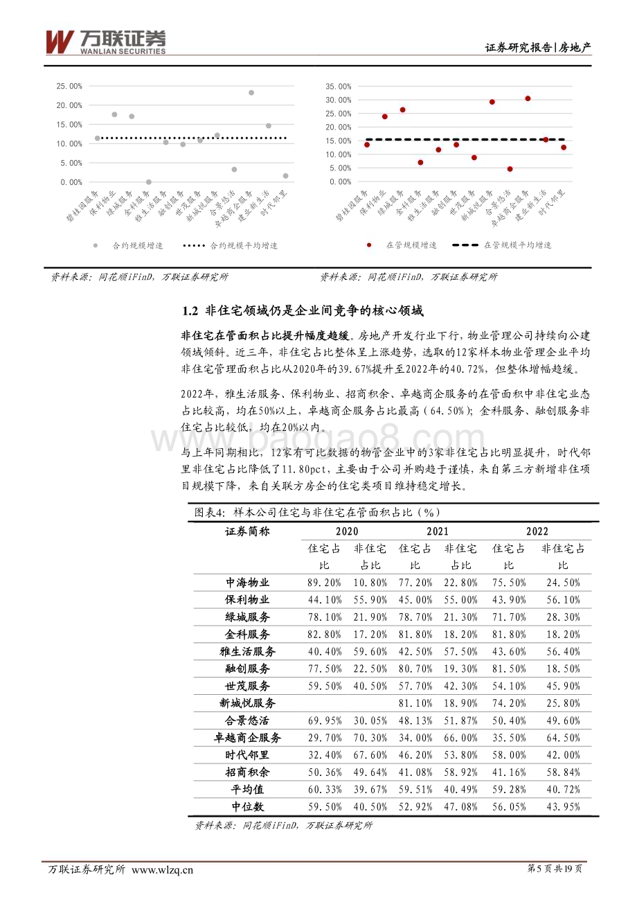 20230420_万联证券_物业管理行业证券研究报告：行业回归理性发展长期成长逻辑未变_20页.pdf_第5页