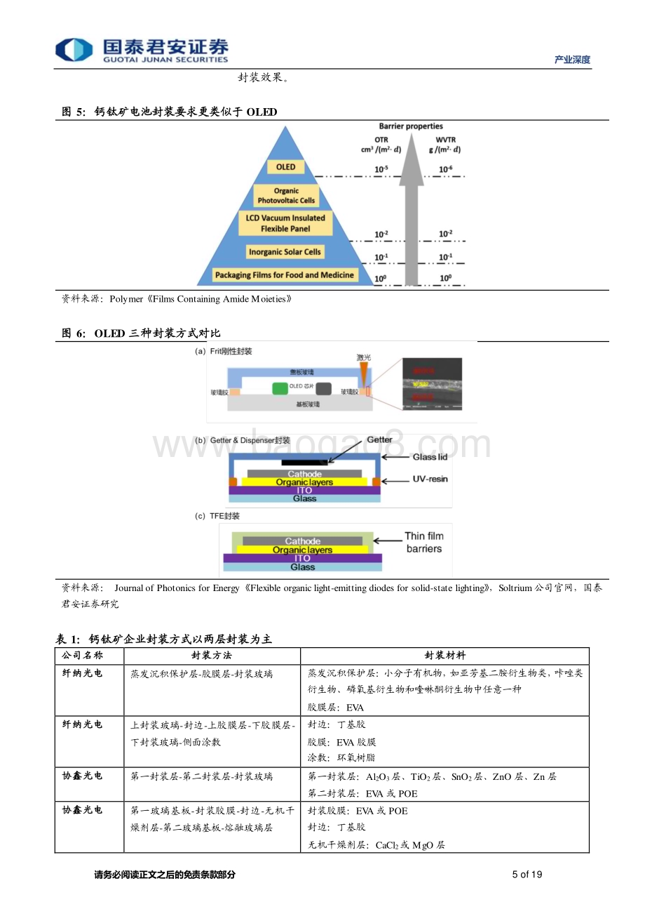 20230416_国泰君安证券_新能源行业钙钛矿电池产业链深度报告（三）：乘风远眺守候材料新前景_20页.pdf_第5页