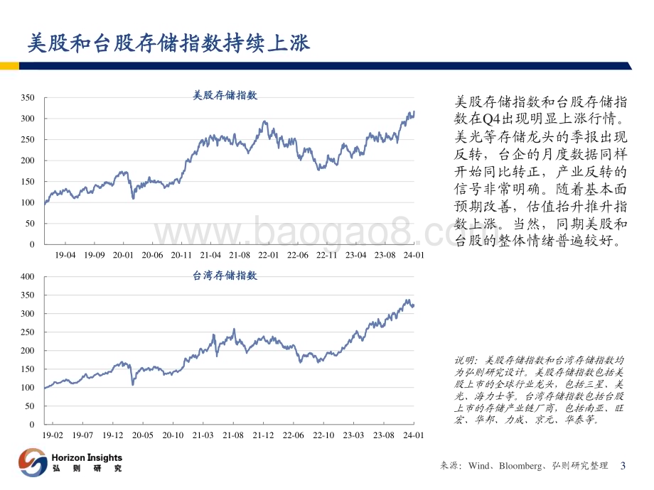 20240122_弘则研究_存储行业观察：复苏拐点明确开启涨价行情_24页.pdf_第4页