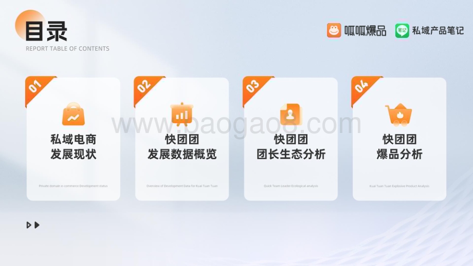 20240422_呱呱爆品_2023年度私域电商快团团行业洞察报告_34页.pdf_第2页