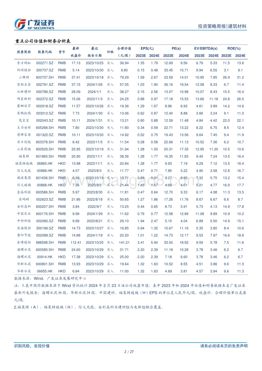 20240225_广发证券_建筑材料行业：地产成交延续低迷建材景气农历同比下行_27页.pdf_第2页