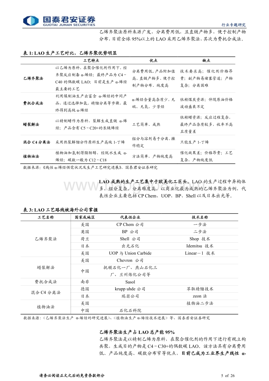 20231115_国泰君安_新材料行业专题研究报告：LAO国产化加速突破高端化空间广阔_26页.pdf_第5页