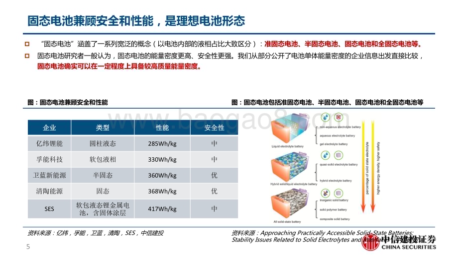 20230418_中信建投证券_电力设备新能源行业证券研究报告：半固态电池_41页.pdf_第5页