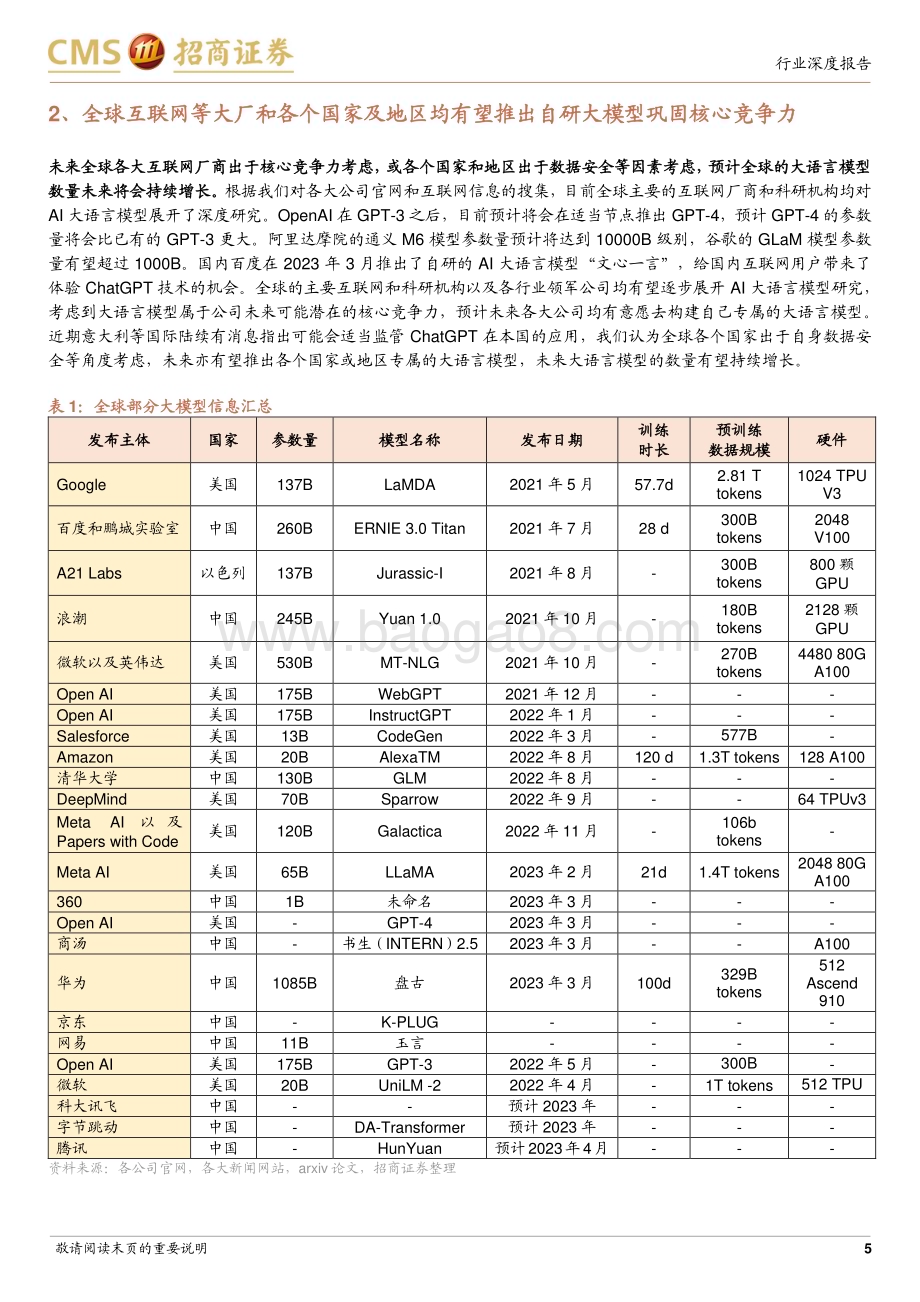 20230420_招商证券_电子行业证券研究报告：AI算力供应链系列_28页.pdf_第5页