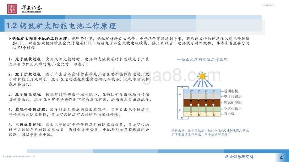 20230321_华安证券_钙钛矿行业证券研究报告：从0_1机遇与挑战并存重视材料体系演进中的投资机会_39页.pdf_第4页