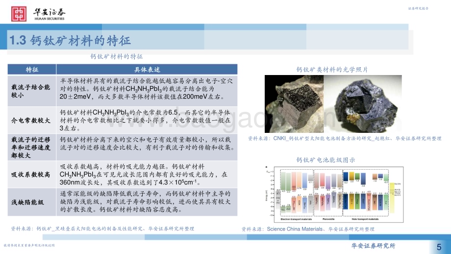 20230321_华安证券_钙钛矿行业证券研究报告：从0_1机遇与挑战并存重视材料体系演进中的投资机会_39页.pdf_第5页