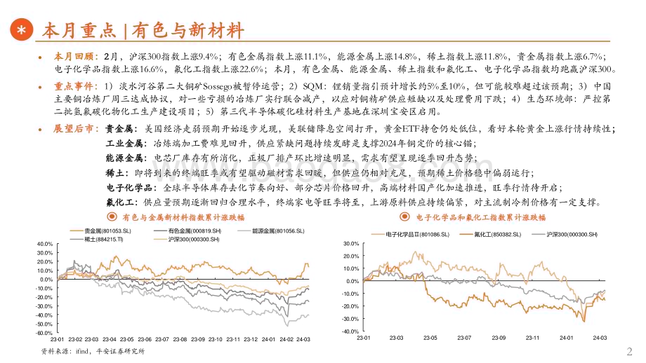 20240317_平安证券_月酝知风之有色与新材料产业：旺季之下供应受限品种更具弹性_32页.pdf_第2页