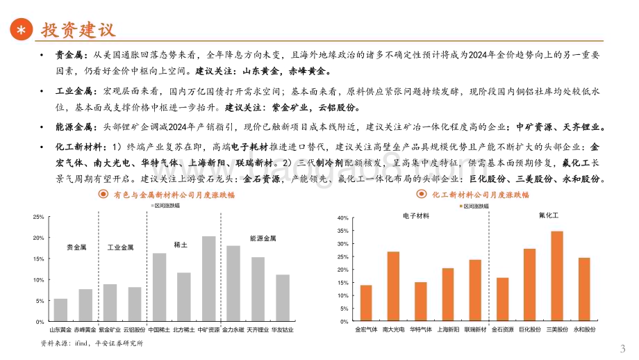 20240317_平安证券_月酝知风之有色与新材料产业：旺季之下供应受限品种更具弹性_32页.pdf_第3页