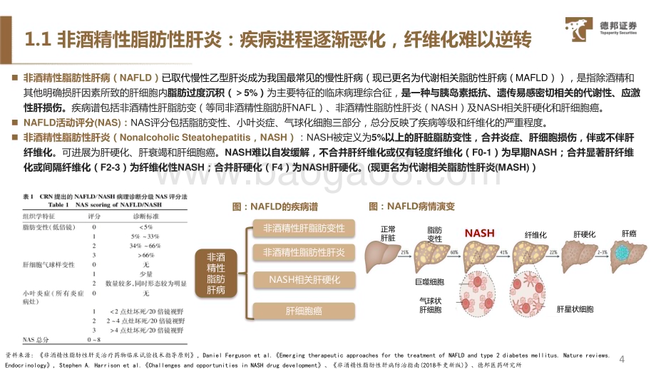 20240403_德邦证券_生物医药行业深度：代谢相关脂肪肝炎（MASHNASH）无药可治局面被打破巨大市场需求待挖掘_45页.pdf_第5页