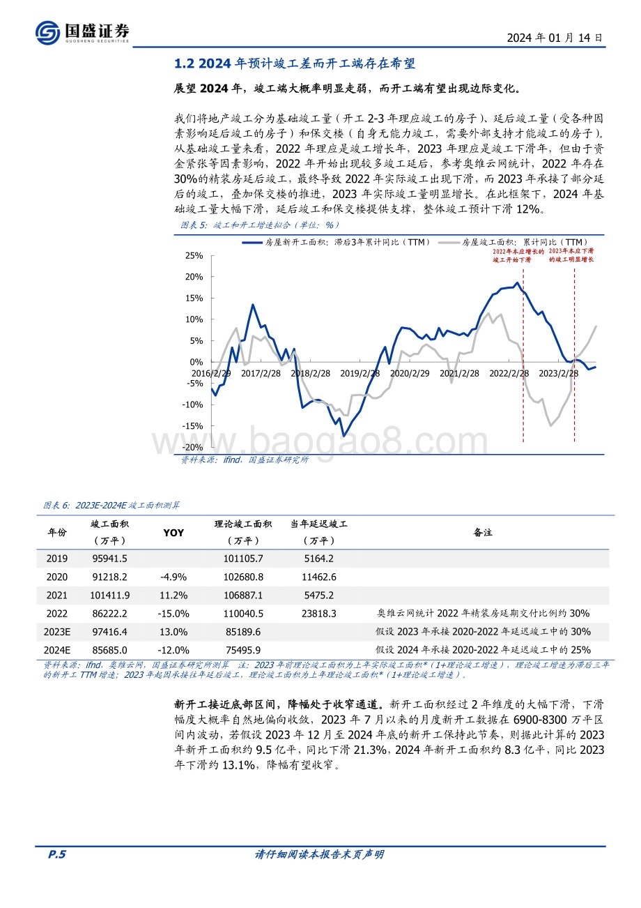20240114_国盛证券_建筑材料行业策略：悲观与希望并存与β同行_24页.pdf_第5页