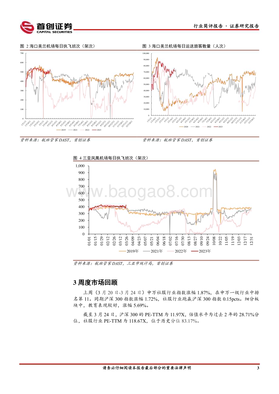 20230326_首创证券_社会服务行业证券研究报告：社服海南离岛免税购物“即买即提”政策落地_12页.pdf_第5页