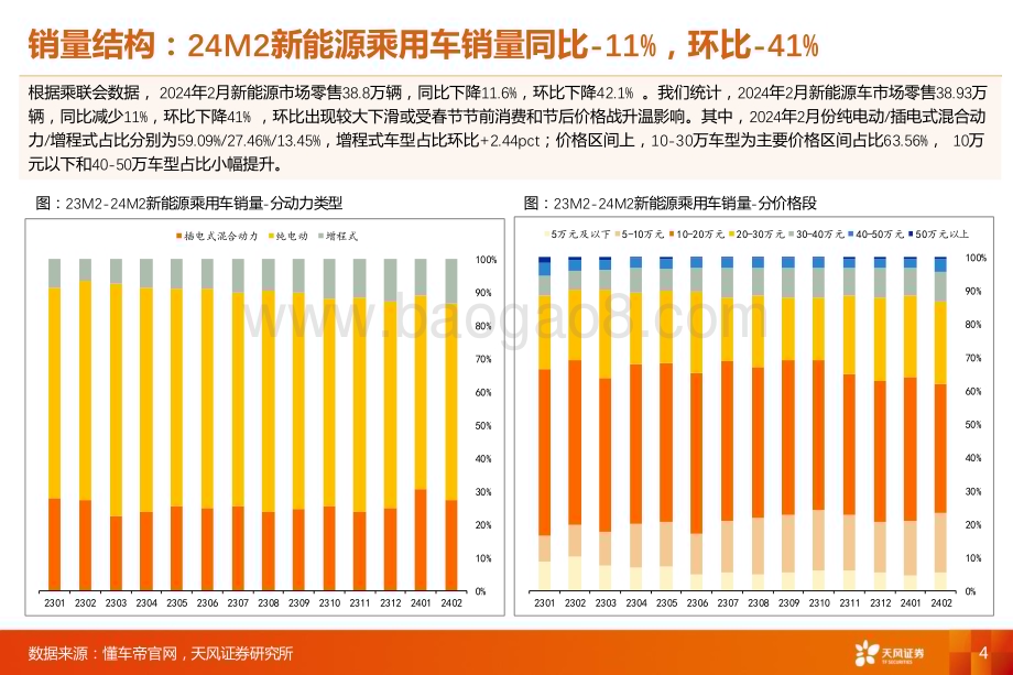 20240321_天风证券_汽车零部件行业渗透率数据跟踪_24M2：智能化趋势下激光雷达／HUD／摄像头／电吸门渗透率提升_45页.pdf_第4页