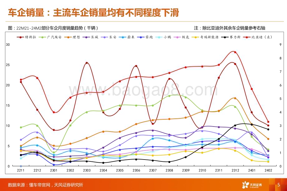 20240321_天风证券_汽车零部件行业渗透率数据跟踪_24M2：智能化趋势下激光雷达／HUD／摄像头／电吸门渗透率提升_45页.pdf_第5页