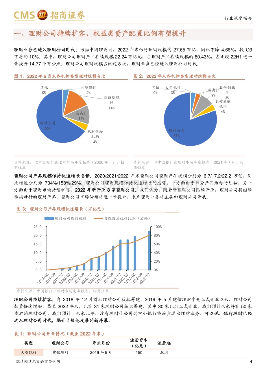 20230313_招商证券_银行业2022年理财公司含权理财产品评价与回顾：多元布局静待花开_19页.pdf_第4页