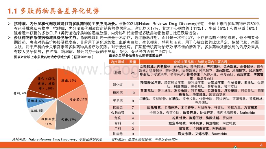 20231108_平安证券_多肽行业全景图：多功能GLP_1药物引领行业发展_29页.pdf_第5页