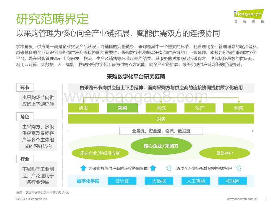 20240403_艾瑞咨询_2024年中国采购数字化平台行业研究报告_40页.pdf_第5页