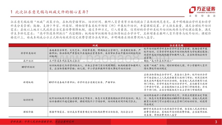 20240218_方正证券_社会服务行业专题报告：《校外培训管理条例（征求意见稿）》发布关注K12教培_21页.pdf_第3页