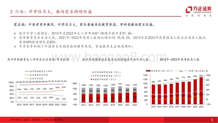 20240218_方正证券_社会服务行业专题报告：《校外培训管理条例（征求意见稿）》发布关注K12教培_21页.pdf_第5页