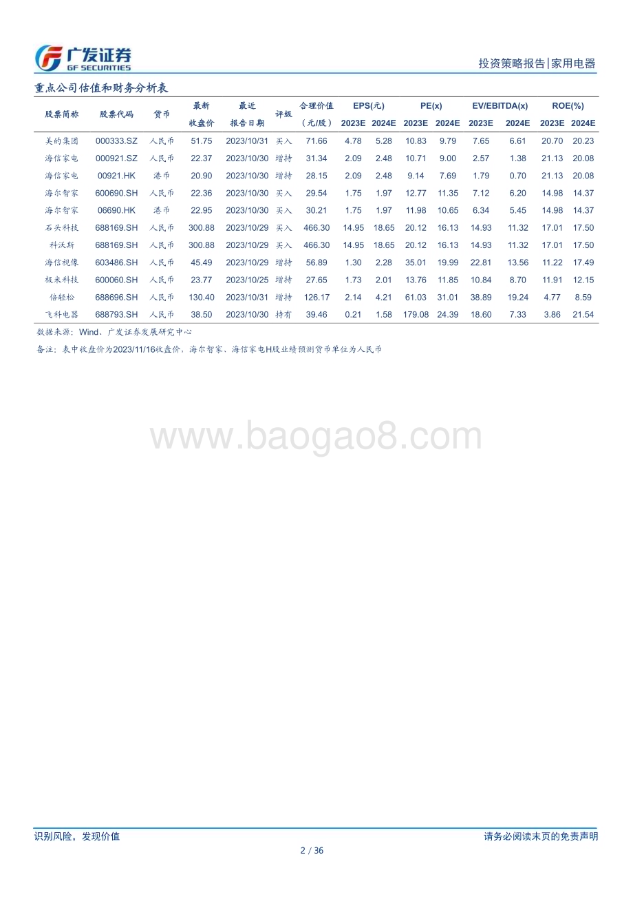 20231116_广发证券_家电行业2024年投资策略：稳步修复底部掘金_36页.pdf_第2页