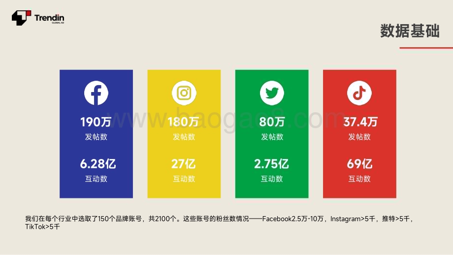 20240401_Trendin_2024年社媒行业基准报告：14大热门行业社媒表现数据_40页.pdf_第4页