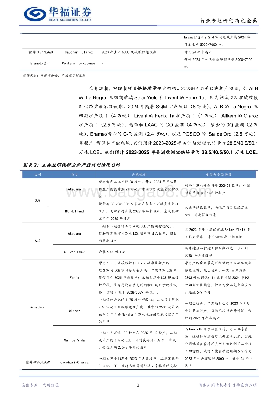 20240306_华福证券_锂行业专题研究：2023Q4海外盐湖跟踪量增难抵锂价下滑南美盐湖远期供给不确定加强_29页.pdf_第5页