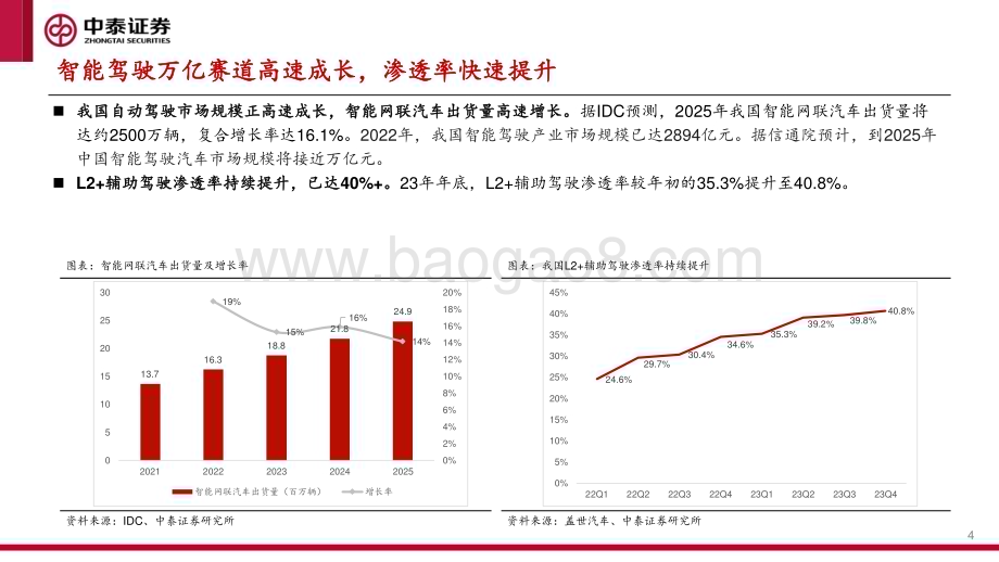 20240328_中泰证券_智能汽车行业系列报告之一：城区NOA快速落地产业迎来“iPhone4时刻”_30页.pdf_第4页