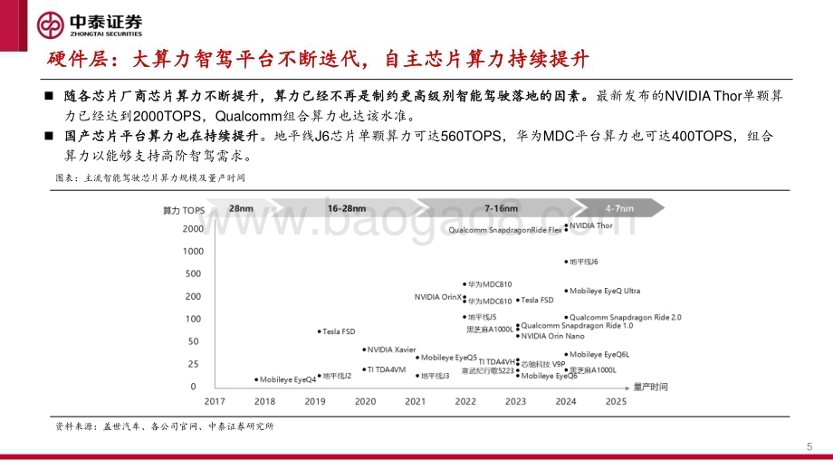 20240328_中泰证券_智能汽车行业系列报告之一：城区NOA快速落地产业迎来“iPhone4时刻”_30页.pdf_第5页