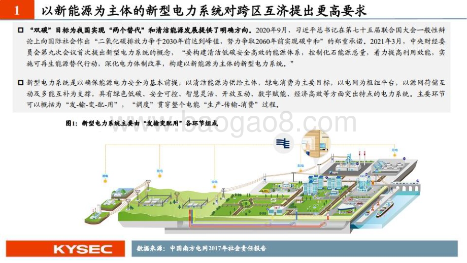 20230208_开源证券_电力设备和新能源行业证券研究报告：解决清洁能源跨区互济瓶颈_71页.pdf_第4页
