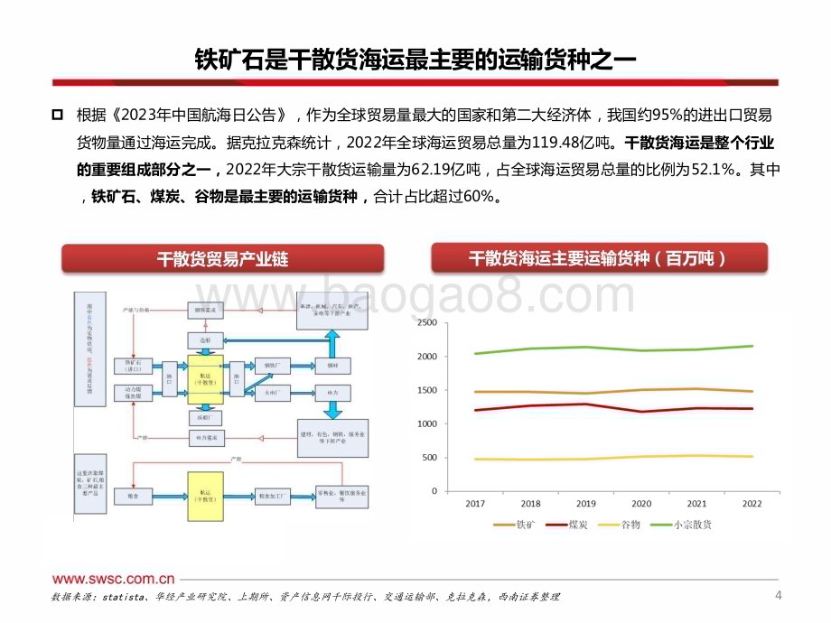 20240306_西南证券_交通运输行业：干散货运输预期谨慎现实乐观干散或在沉默中爆发_33页.pdf_第5页