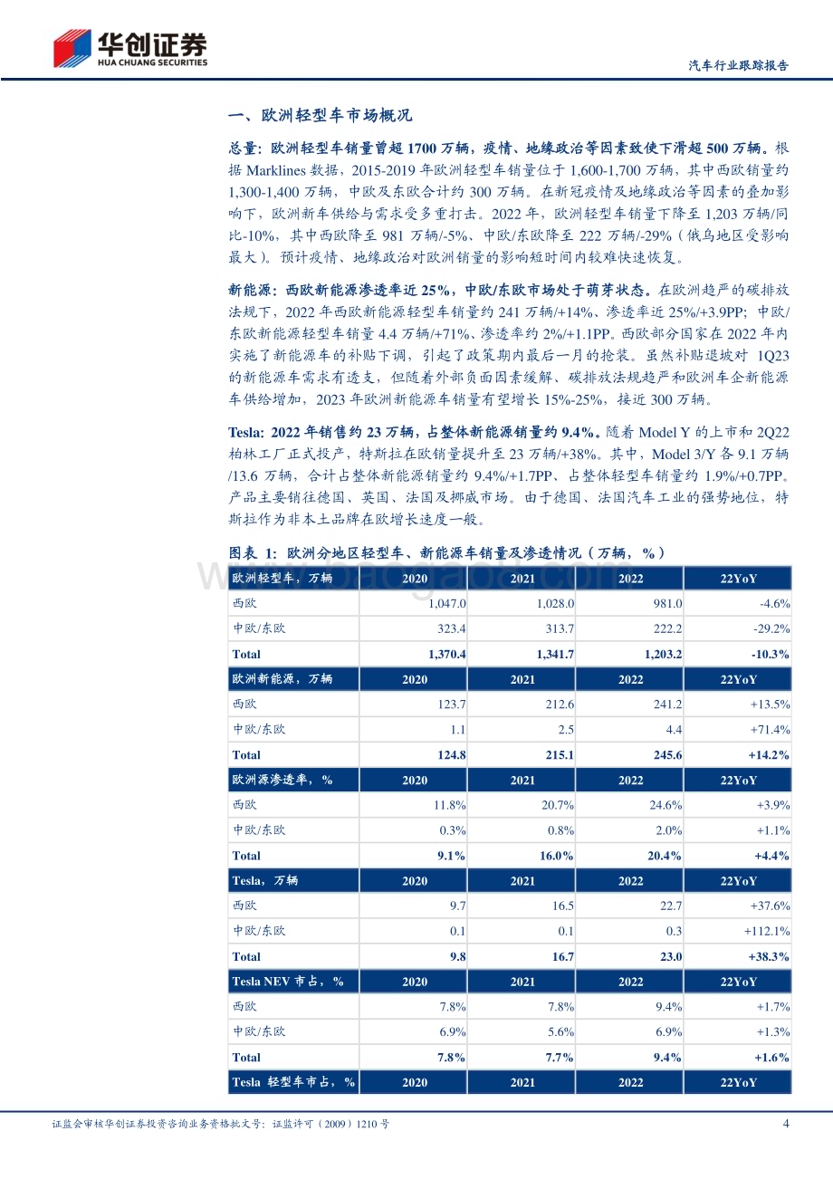 20230221_华创证券_汽车行业证券研究报告：特斯拉系列报告四欧洲车市阡陌纵横Model Q或点燃主流需求_18页.pdf_第4页