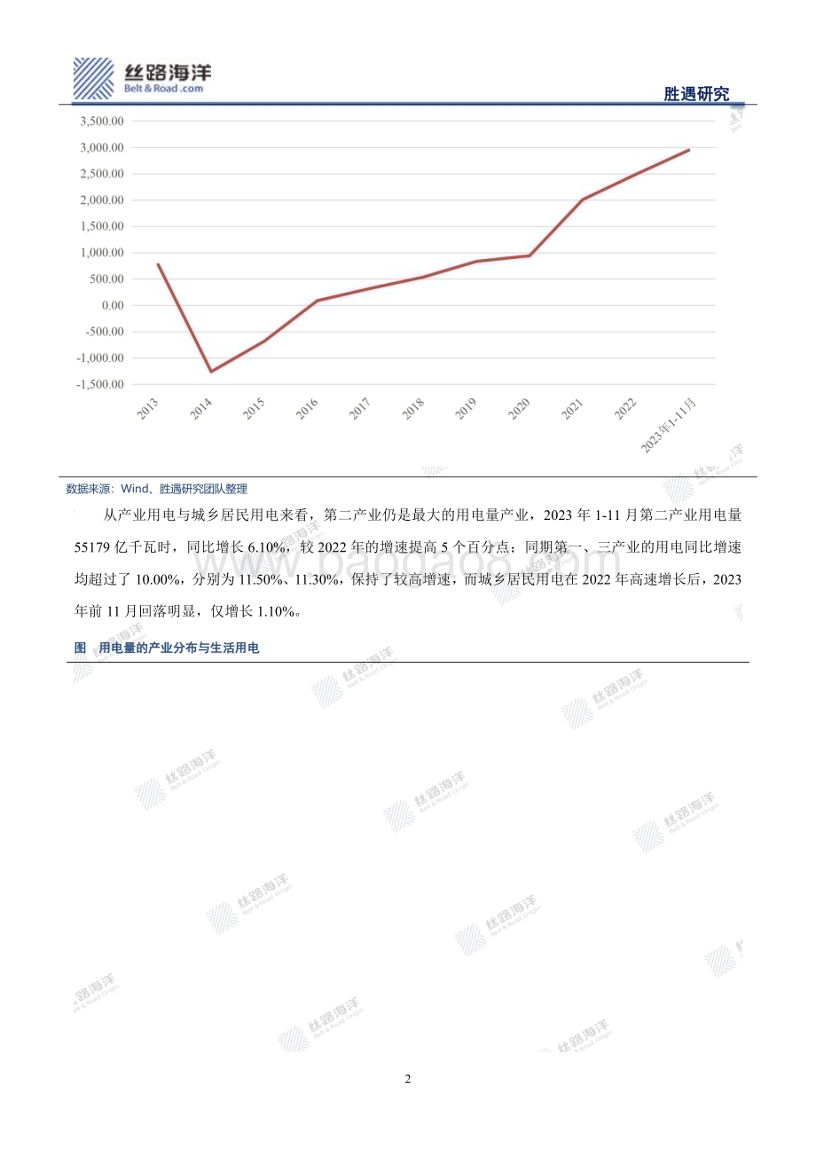 20240116_丝路海洋_电力行业观察与展望：新能源不“新”旧能源非“旧”_28页.pdf_第4页