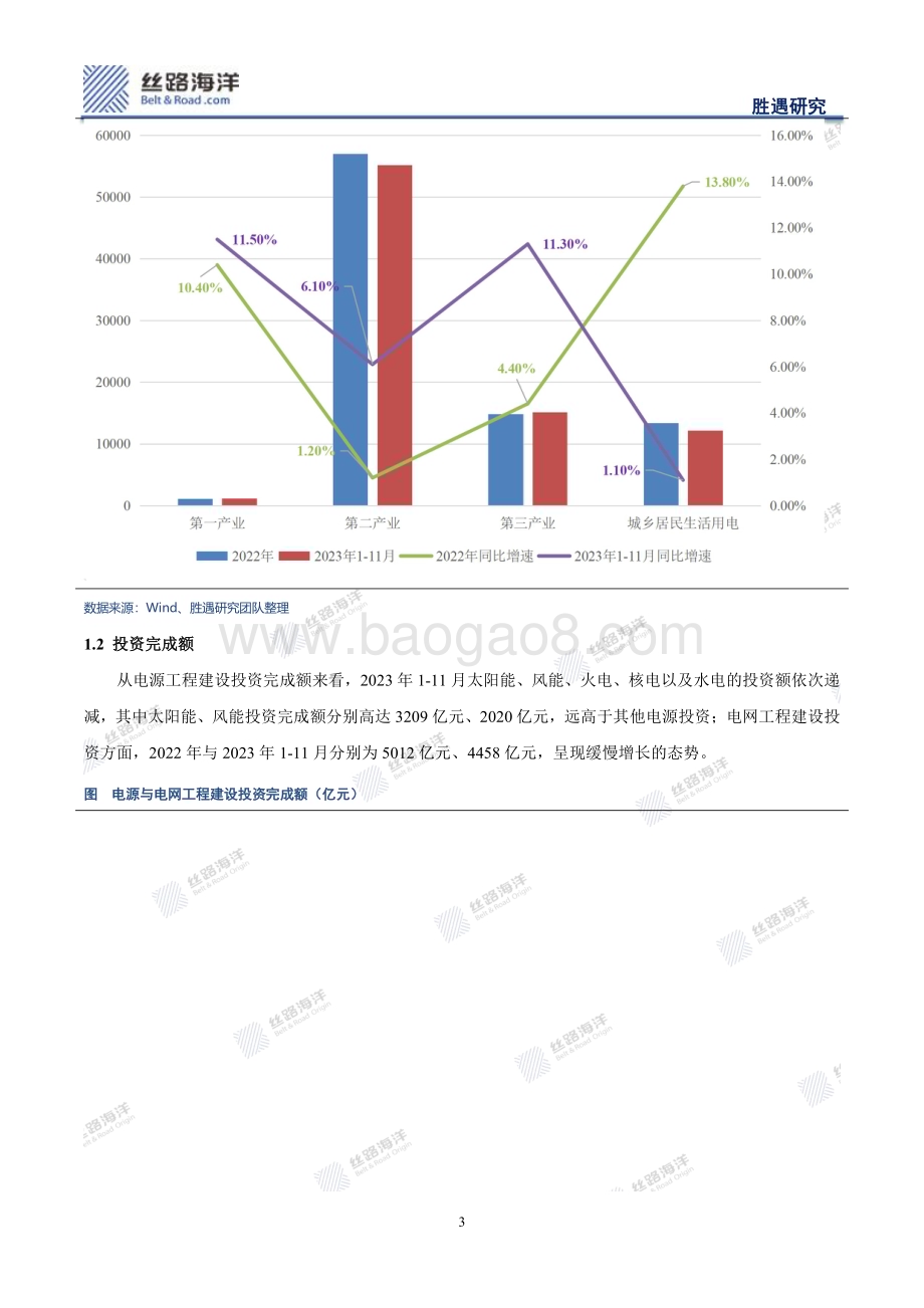 20240116_丝路海洋_电力行业观察与展望：新能源不“新”旧能源非“旧”_28页.pdf_第5页