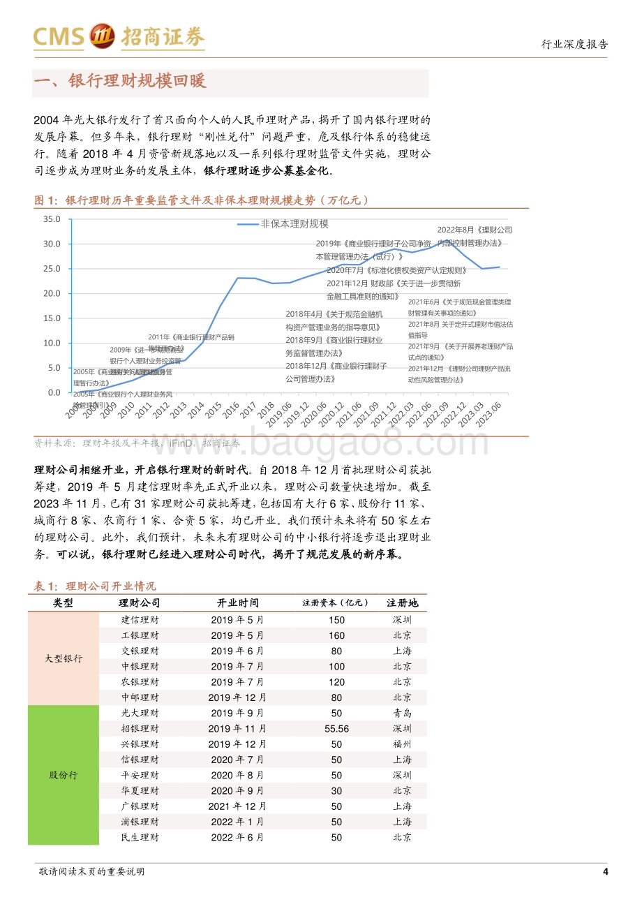 20231107_招商证券_银行业深度研究报告：23Q3理财公司产品业绩评价_23页.pdf_第4页