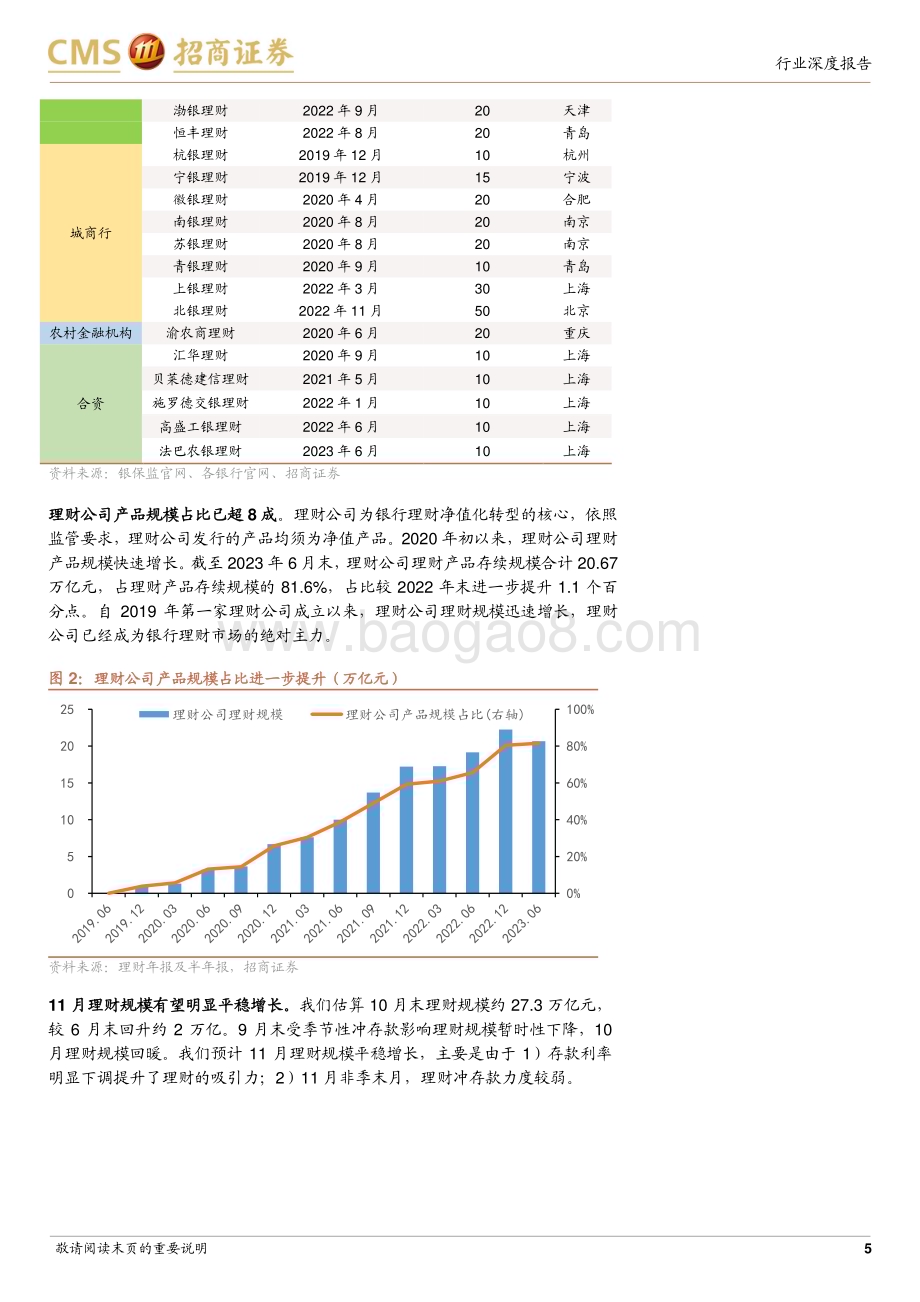 20231107_招商证券_银行业深度研究报告：23Q3理财公司产品业绩评价_23页.pdf_第5页