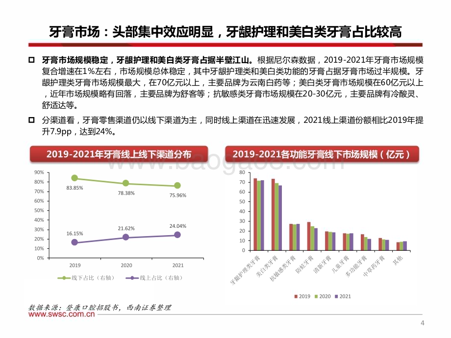 20230525_西南证券_口腔护理行业证券研究报告：规模稳增、新品迭出国产品牌焕新机_41页.pdf_第5页