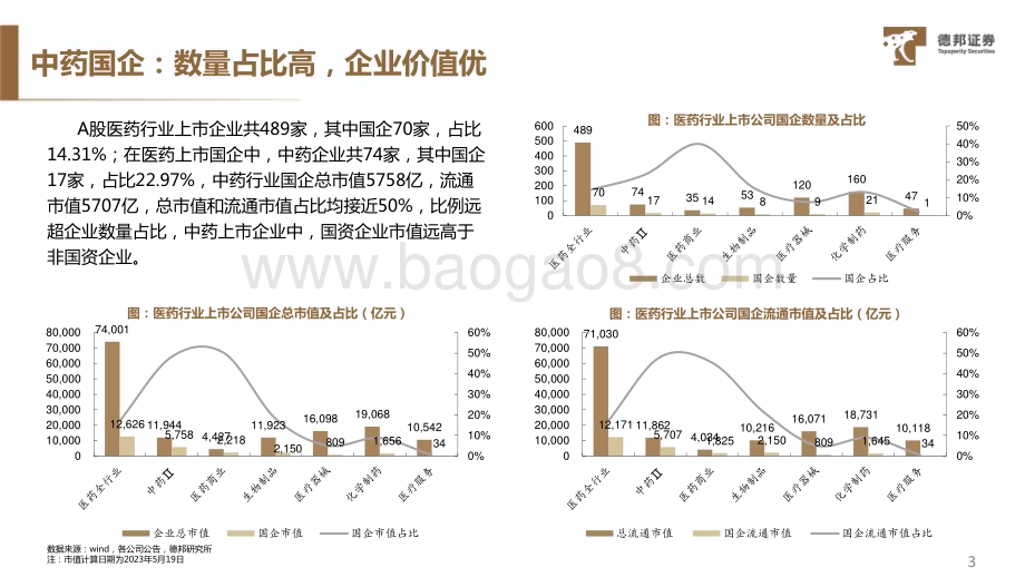 20230608_德邦证券_中特估系列专题（中药行业）：乘国企改革东风中药中特估主线价值凸显_21页.pdf_第4页