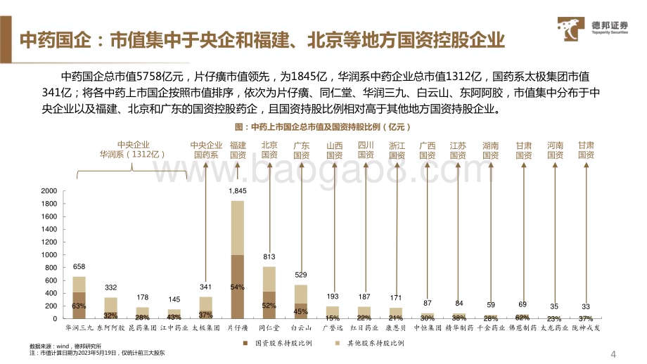 20230608_德邦证券_中特估系列专题（中药行业）：乘国企改革东风中药中特估主线价值凸显_21页.pdf_第5页