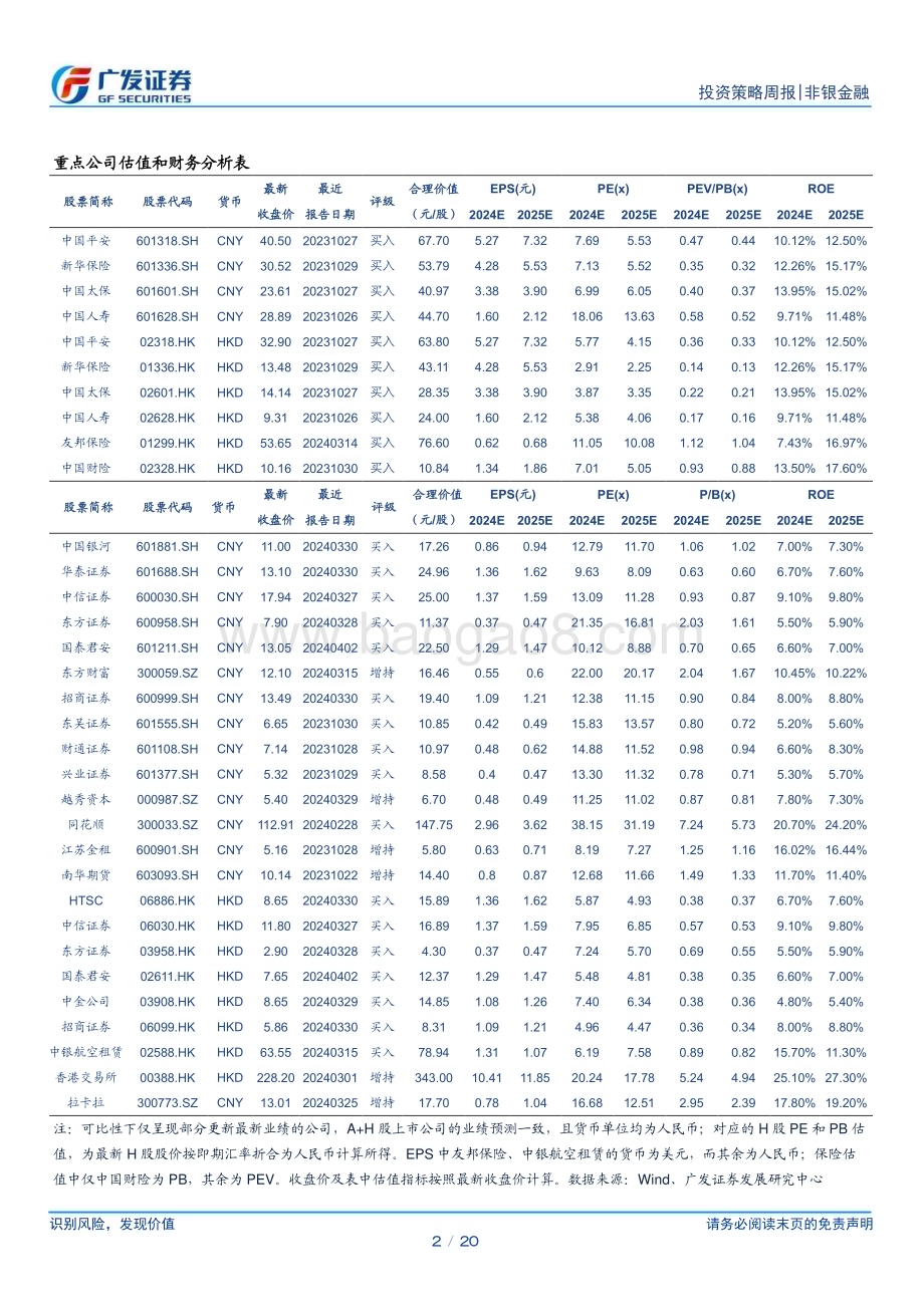 20240414_广发证券_非银金融行业：第三次国九条出台护航资本市场高质量发展_20页.pdf_第2页