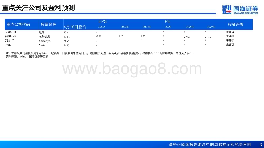 20230411_国海证券_日本M型消费行业证券研究报告：微利时代大生意_40页.pdf_第3页
