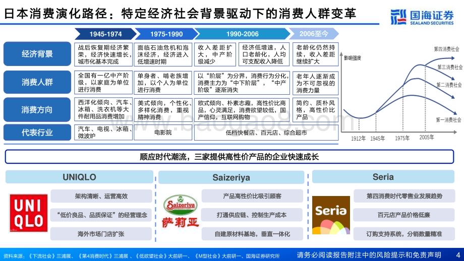 20230411_国海证券_日本M型消费行业证券研究报告：微利时代大生意_40页.pdf_第4页
