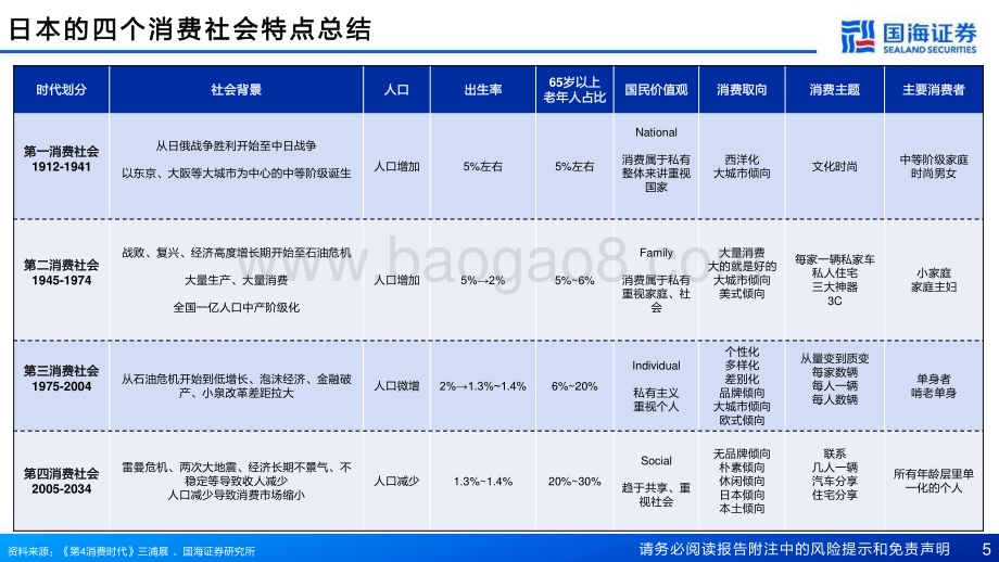20230411_国海证券_日本M型消费行业证券研究报告：微利时代大生意_40页.pdf_第5页