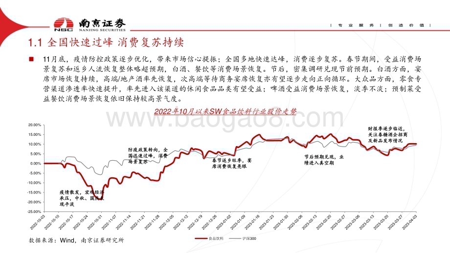 20230420_南京证券_食品饮料行业证券研究报告：消费复苏继续关注旺季催化_29页.pdf_第3页