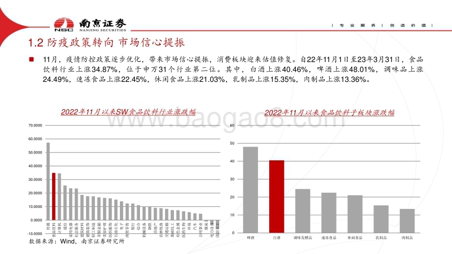 20230420_南京证券_食品饮料行业证券研究报告：消费复苏继续关注旺季催化_29页.pdf_第4页