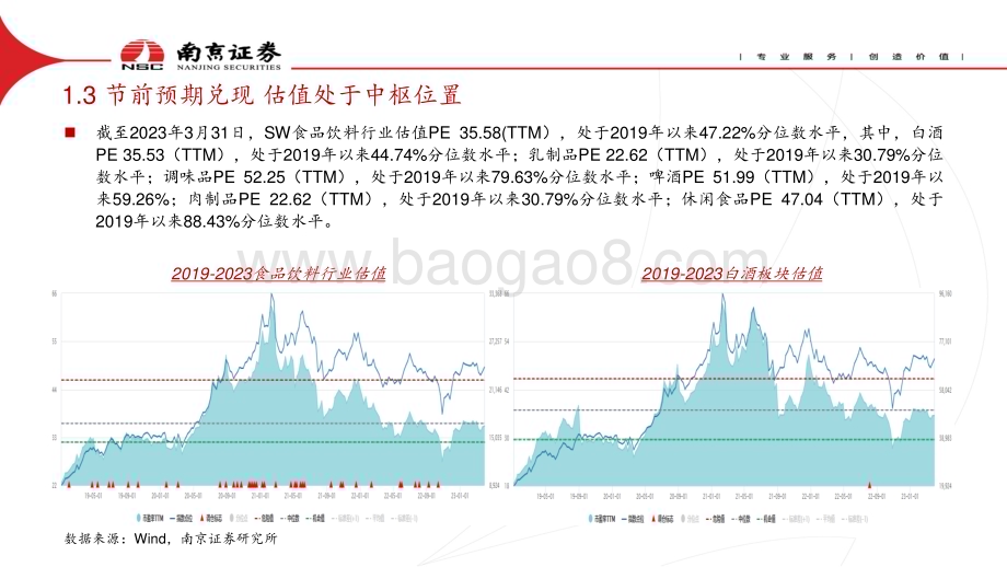20230420_南京证券_食品饮料行业证券研究报告：消费复苏继续关注旺季催化_29页.pdf_第5页